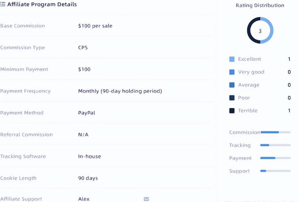 国外网赚项目:1个月花8小时,一年赚5000美金