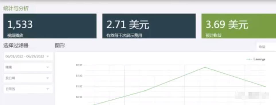 国外网赚项目,无脑搬砖发视频,一个视频10美金