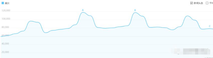 原来还可以边看美女边无脑引流,月赚过万