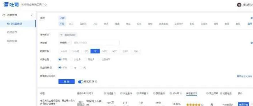 知乎引流技巧,核心的玩法!