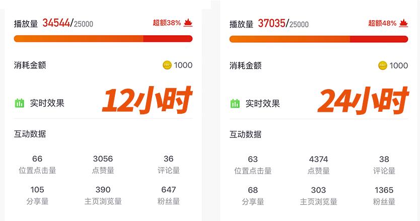 一文搞懂DOU+投放,掌握低成本买量技巧!