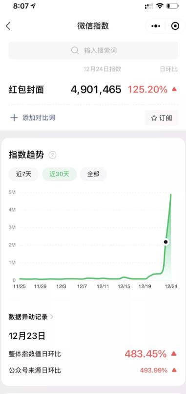 看懂红包封面引流,微信SEO就简单了