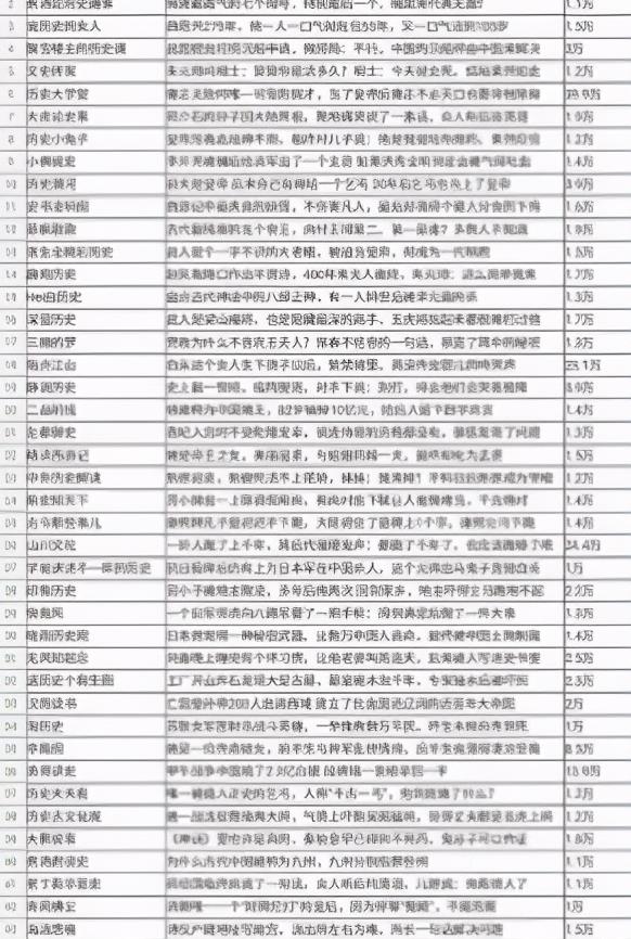 打造10万+精准粉丝的自媒体引流变现实战分享