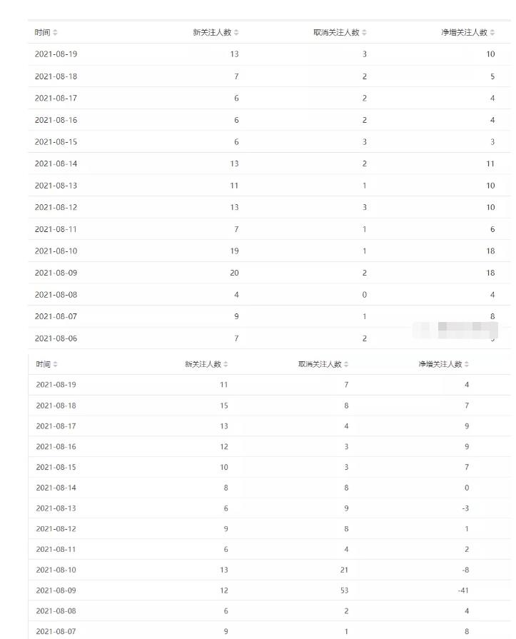 微信搜一搜SEO精准引流大解析,适合各种项目引流,附案例