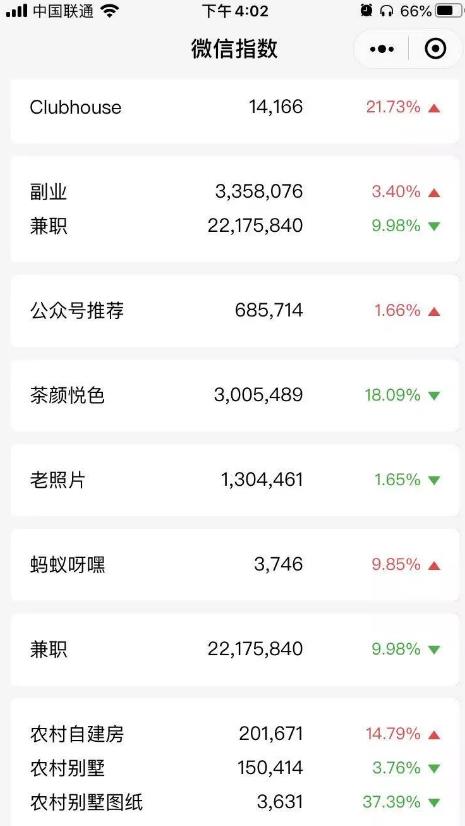 引流方法之:从0到1布局微信搜一搜引流