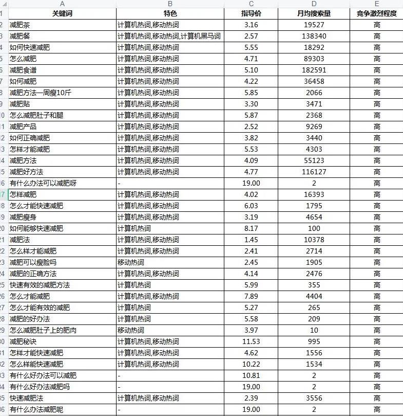 搞流量难吗?揭秘百度霸屏引流技巧!
