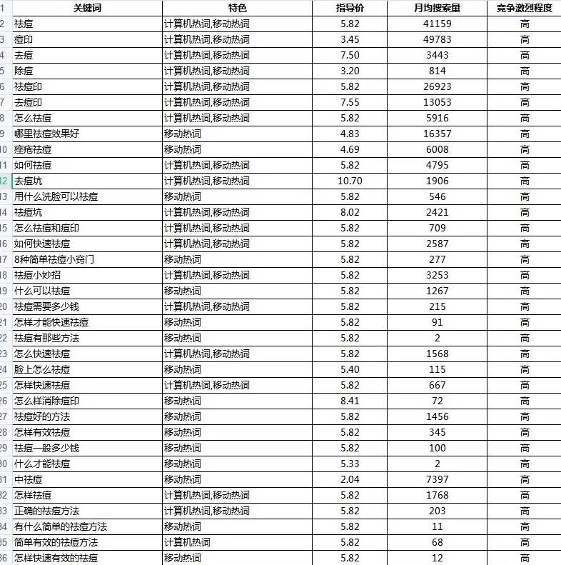 搞流量难吗?揭秘百度霸屏引流技巧!