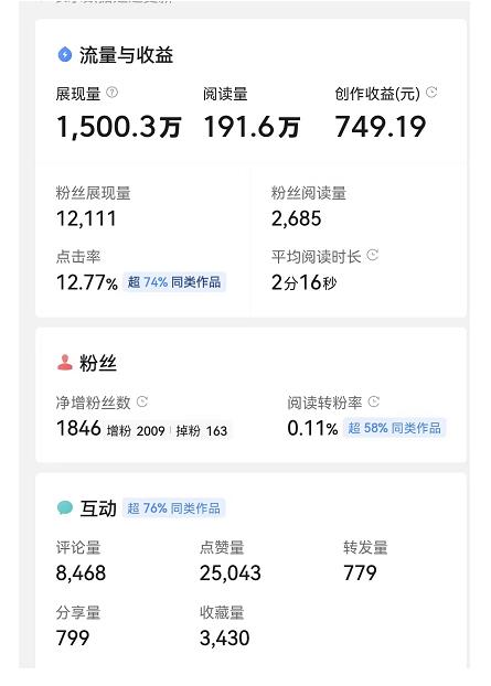 微头条自媒体副业项目,单篇1000-2000+收益写作玩法,全程复盘大解析!