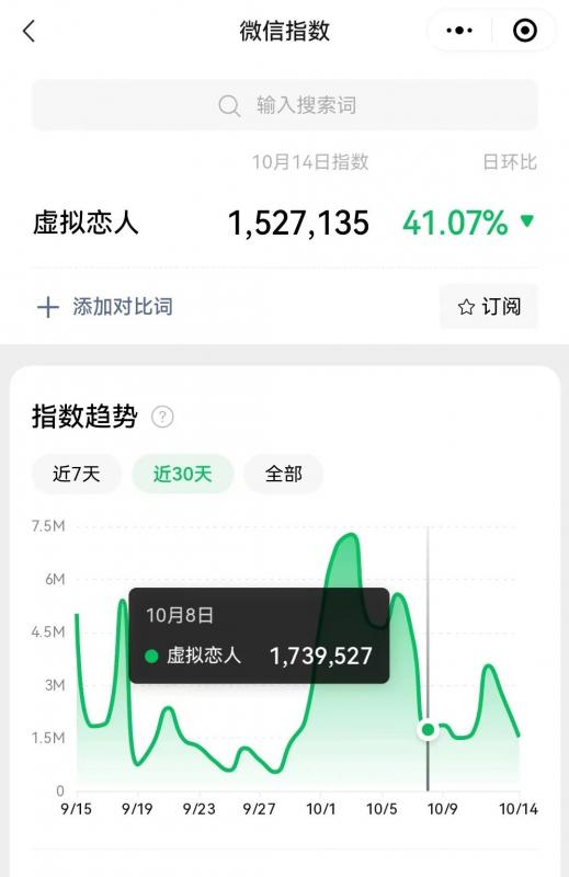 冷门暴力虚拟恋人项目,仅需当个工具人,一小时净赚200+
