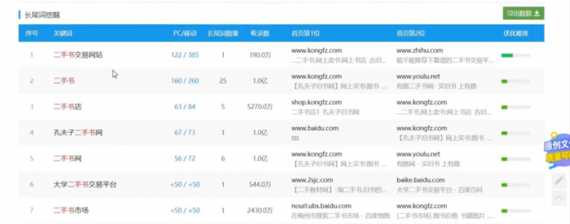 二手书副业项目笔记分享,看完后日赚几百+不是问题,小白很容易上手!
