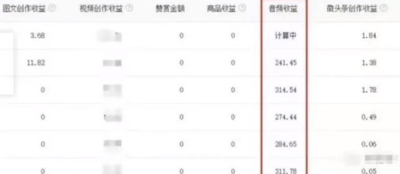 头条暴利搬砖项目思路,每天花上几分钟,轻松赚够300+