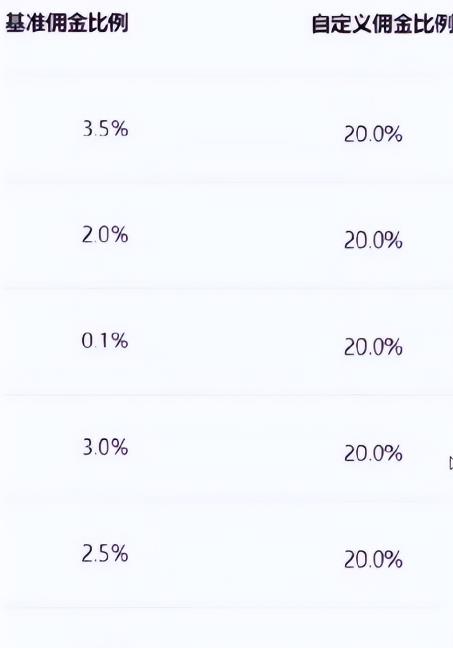 无门槛开店,无需任何押金,每天躺赚200+,新手小白可操作