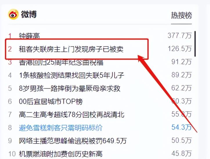合同模板副业项目,长期正规,日入200+