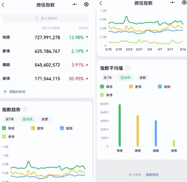情感咨询项目,超级暴利赚钱的网络项目