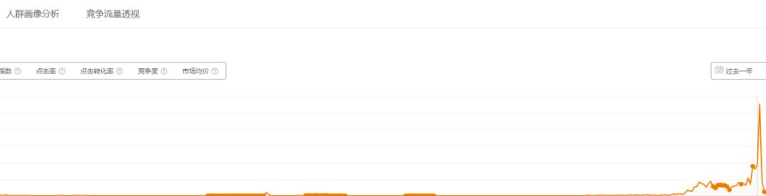 项目分享:全网最详细的淘宝无货源玩法,普通人一个月6k利润
