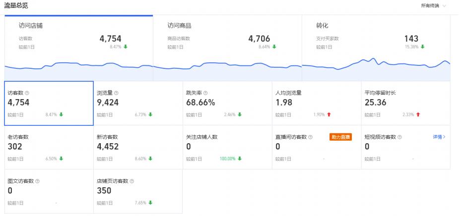 项目分享:全网最详细的淘宝无货源玩法,普通人一个月6k利润