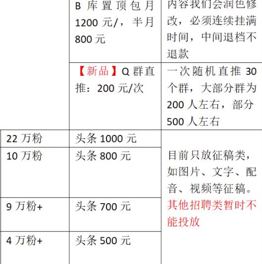 复制粘贴赚钱项目,利用信息差,月入10万