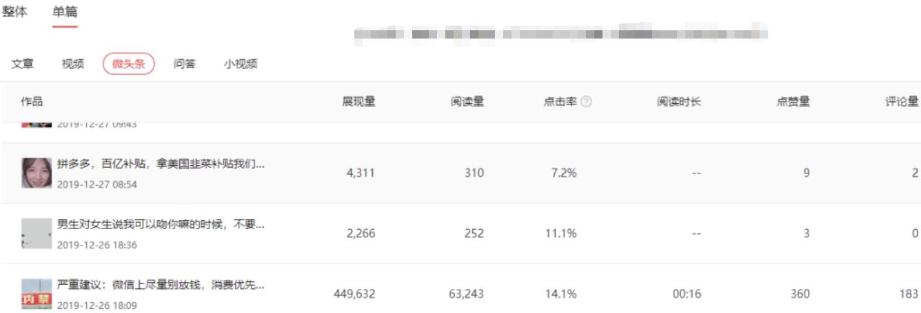 干货:微头条项目能做到月入过万吗?教程+分析奉上!