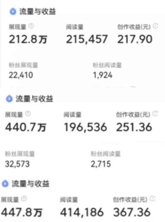 悟空问答副业变现项目,2022赚钱副业,月入10000+