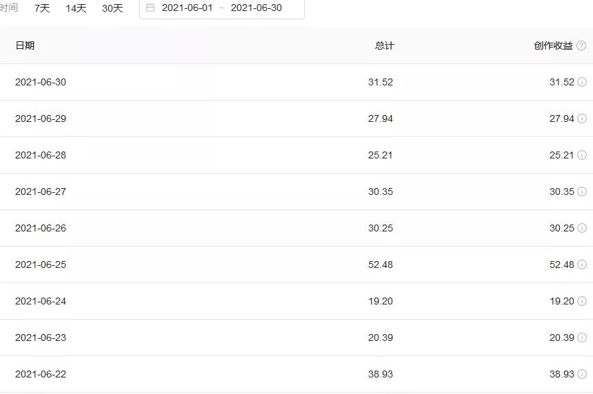 简单粗暴见效快,今日头条音乐号日赚200+