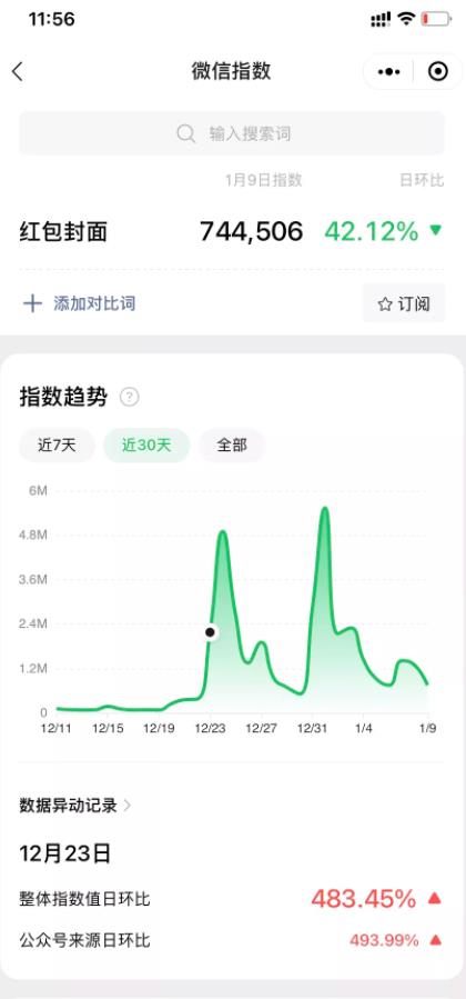 红包封面,年赚几十万的赚钱项目