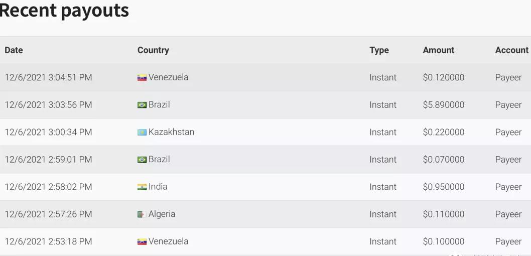 国外阅读邮件项目,一天撸30+美金