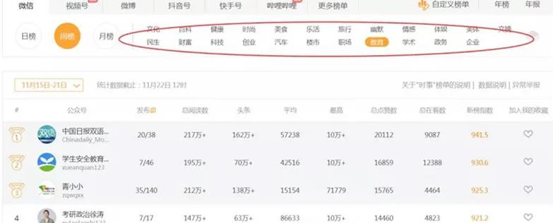 副业实操:抖音蓝海搬砖项目,她每天花费1小时~靠一个视频赚25w+!