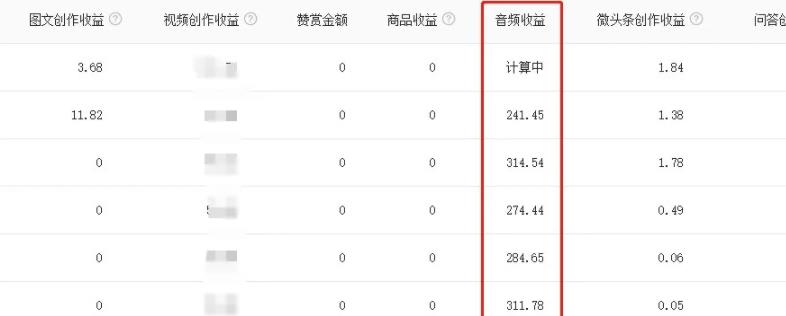 简单暴力操作,音频合成一天200+,头条号音频搬砖赚钱项目了解下