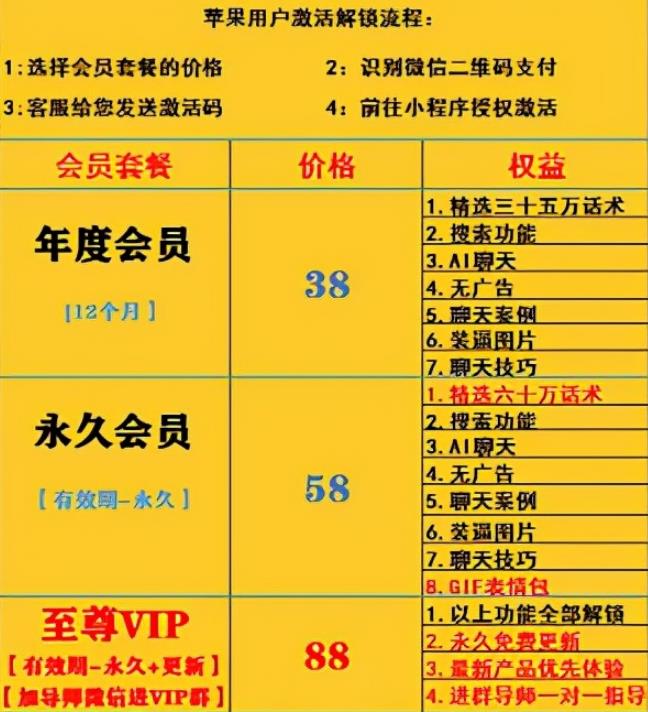 这个需求通过聊天录屏,轻松日赚300+,恋爱对话小程序了解下!