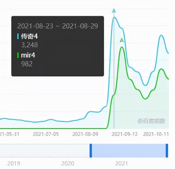 游戏赚钱项目:打金的暴利风口,日赚三千!