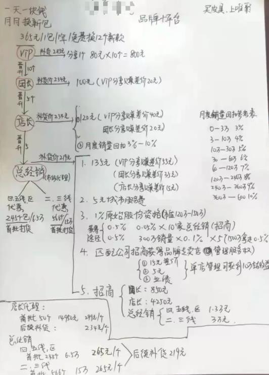红利期赚钱项目,简单操作,17天收入11000