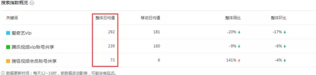 “账号共享网”,2个小时搭建渠道,全自动帮你引流赚钱