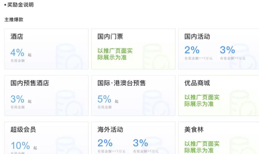 项目揭秘:收费688的携程cps项目有多暴利?