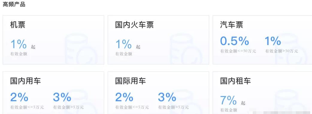 项目揭秘:收费688的携程cps项目有多暴利?