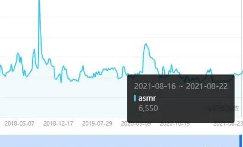 赚钱的小生意之小众asmr项目