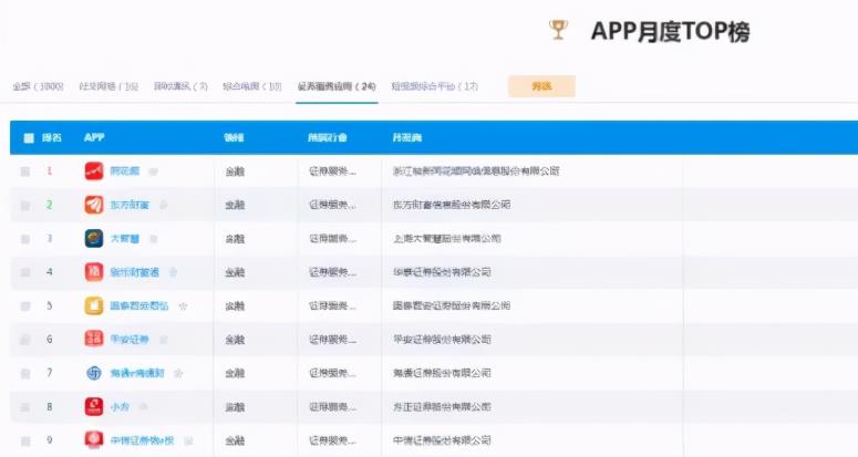 互联网APP拉新项目,日赚500+实操教程