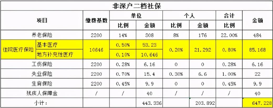 社保代缴,月入60万+蓝海项目