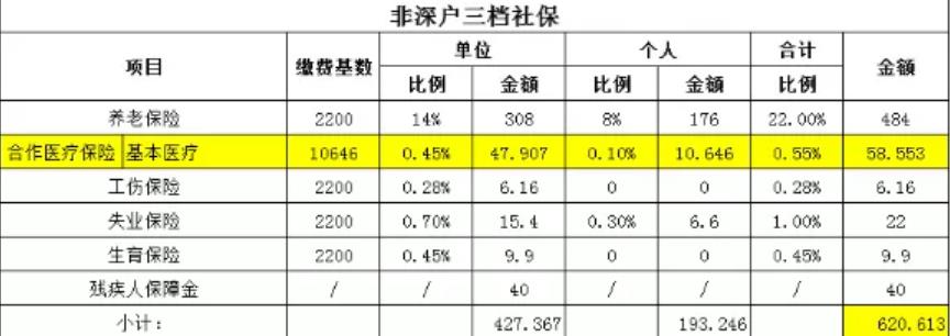 社保代缴,月入60万+蓝海项目