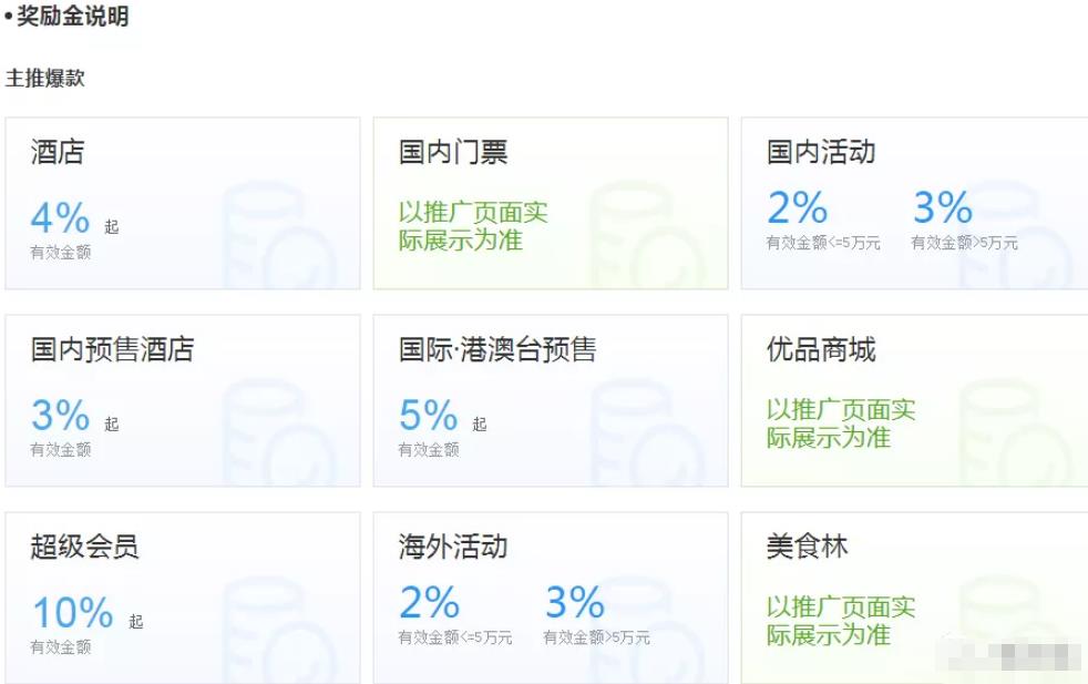 新暴利赚钱项目,二十多天赚了159万+后期实现躺赚