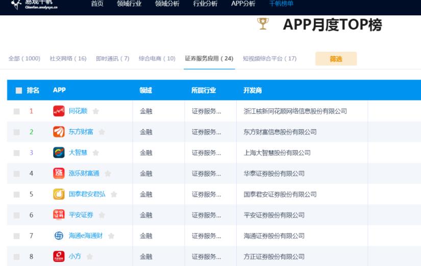 分享一个拉新赚钱项目,0成本,看完文章去操作,日赚200+不是问题。