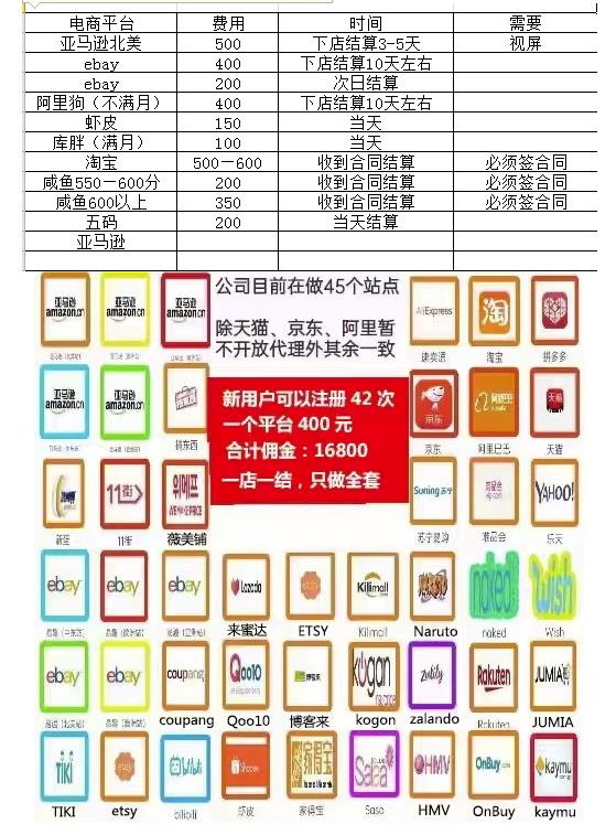 【高端精品】海外电商注册项目,简单操作免费白嫖10000+
