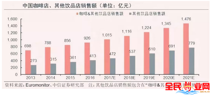 2023年适合二三线城市小本创业的四大商机项目!