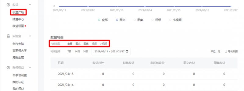简单到会上网就能赚钱的副业,9种变现模式,适合宝妈和上班族!