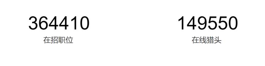 年入几百万的猎头模式