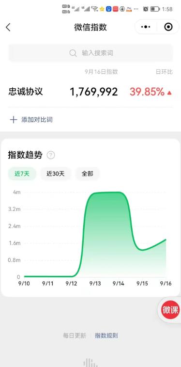 靠蹭“忠诚协议”热点,有人一天赚几千元
