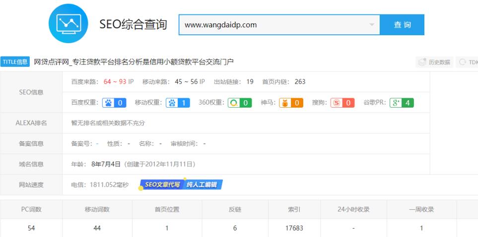 网贷点评网是优秀的网站赚钱方向