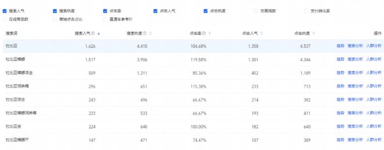 靠卖蟑螂药年赚几百万,自媒体电商应当如此!