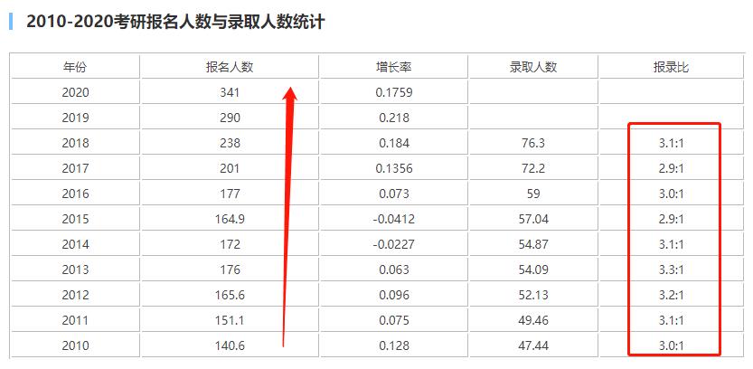 干货:闷声发大财,讲几个年入百万的领域!