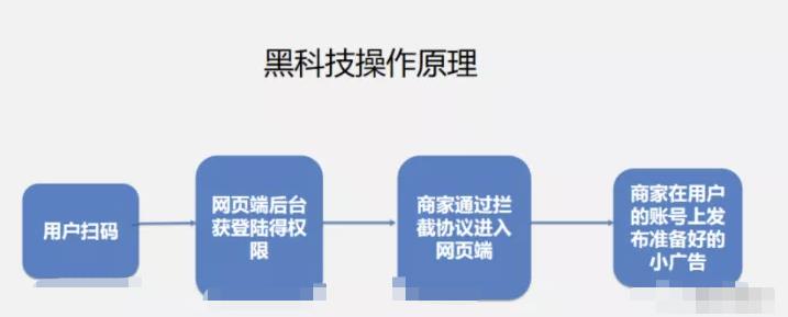 视频号流量霸屏软件背后的暴利产业链!