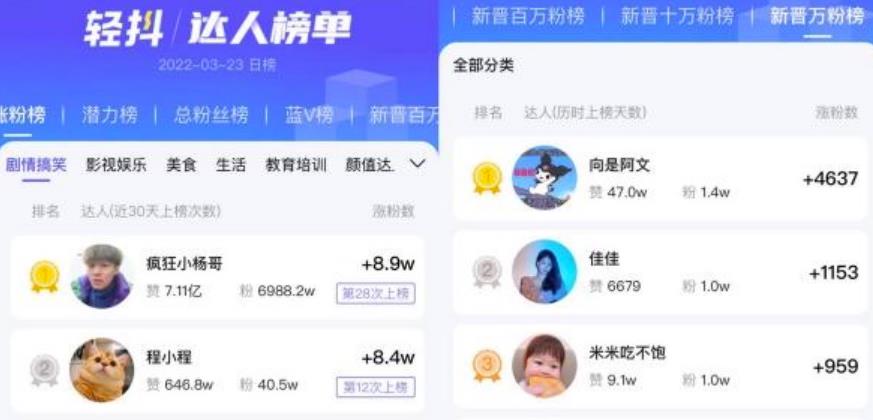 0粉丝快速起号涨粉至25W+,像素级实操分享!小白照搬即可!